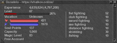 Signature for player Donatelo